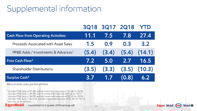 3Q 2018 Earnings – ExxonMobil – slide 23