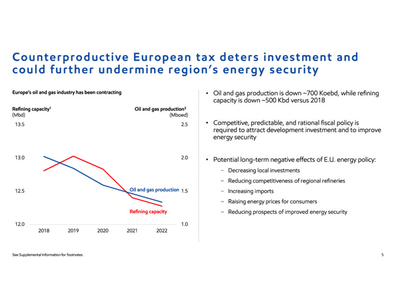 3Q 2022 Earnings Presentation – ExxonMobil – slide 5