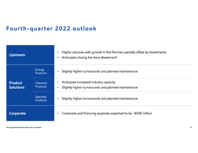 3Q 2022 Earnings Presentation – ExxonMobil – slide 15