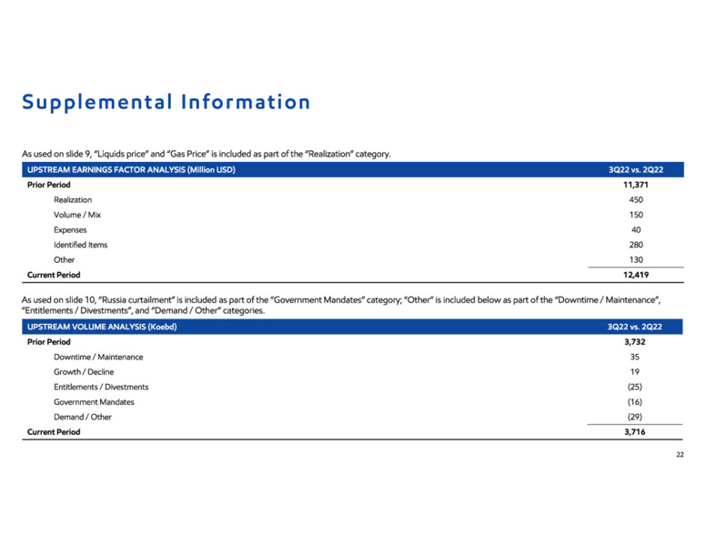 3Q 2022 Earnings Presentation – ExxonMobil – slide 22