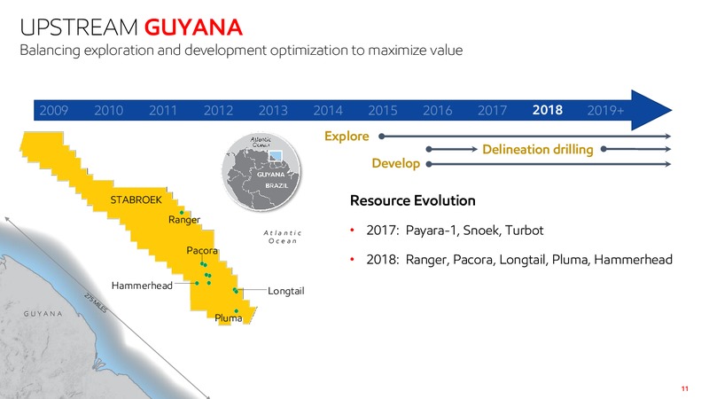 Bank of America Merrill Lynch Guyana Investor Meeting – ExxonMobil – slide 10