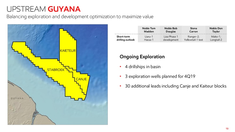 Bank of America Merrill Lynch Guyana Investor Meeting – ExxonMobil – slide 12