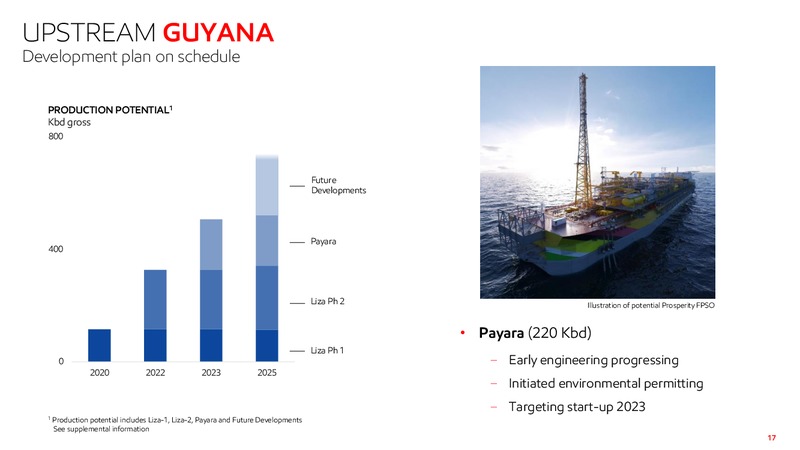 Bank of America Merrill Lynch Guyana Investor Meeting – ExxonMobil – slide 16