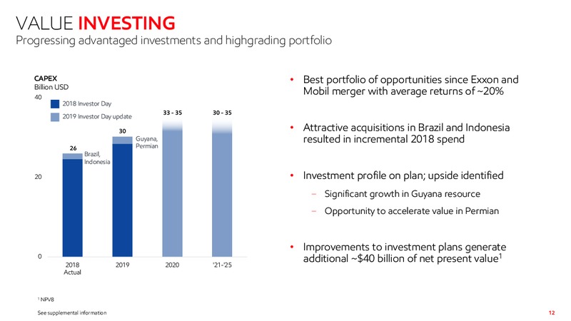 November 2019 Investor Presentation – ExxonMobil – slide 11