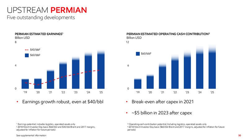 November 2019 Investor Presentation – ExxonMobil – slide 28