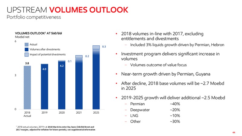 November 2019 Investor Presentation – ExxonMobil – slide 42