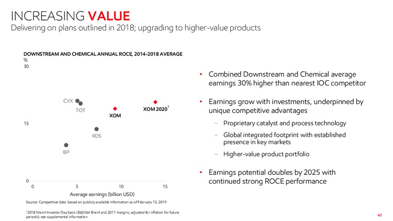 November 2019 Investor Presentation – ExxonMobil – slide 45
