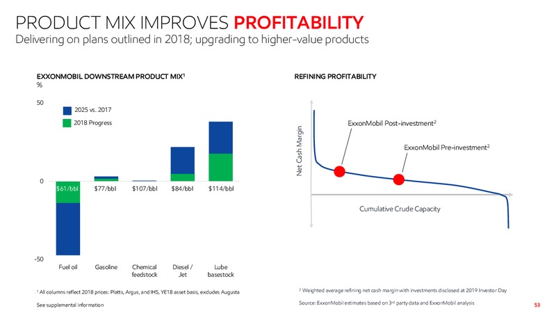 November 2019 Investor Presentation – ExxonMobil – slide 51