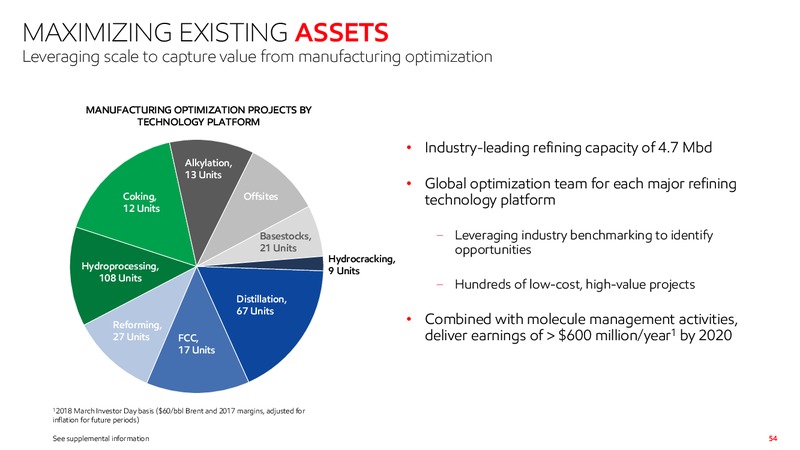 November 2019 Investor Presentation – ExxonMobil – slide 52