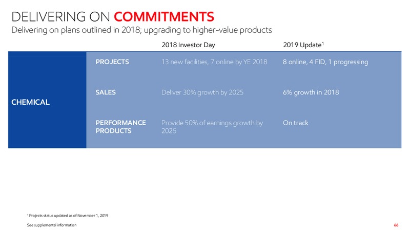 November 2019 Investor Presentation – ExxonMobil – slide 64