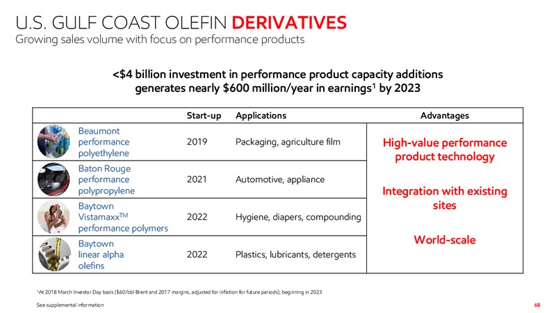 November 2019 Investor Presentation – ExxonMobil – slide 66