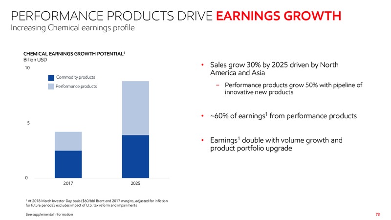 November 2019 Investor Presentation – ExxonMobil – slide 71