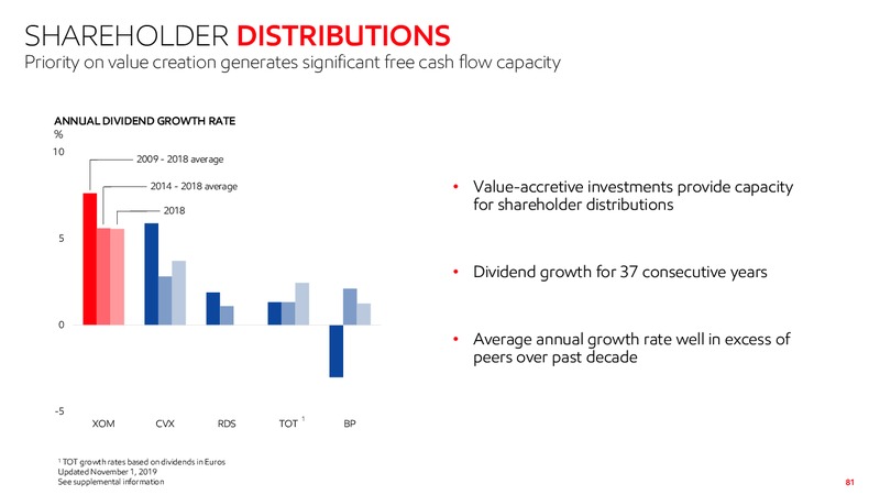 November 2019 Investor Presentation – ExxonMobil – slide 79
