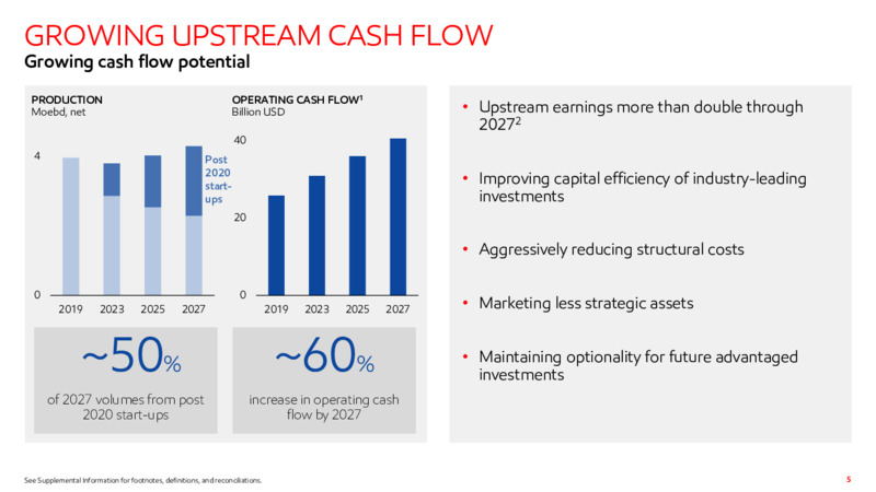 2021 Corporate Plan Update – ExxonMobil – slide 4