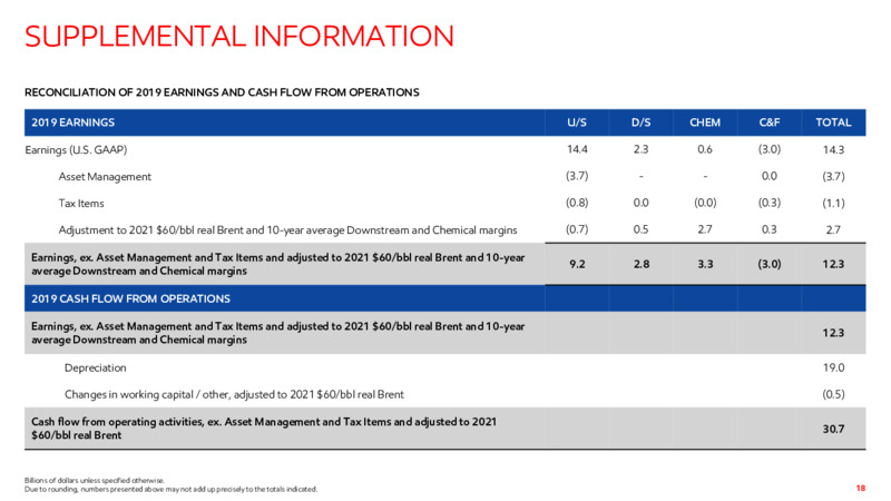 2021 Corporate Plan Update – ExxonMobil – slide 17