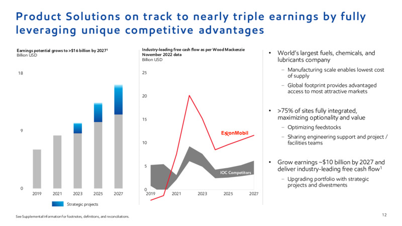 2022 Corporate Plan – ExxonMobil – slide 11