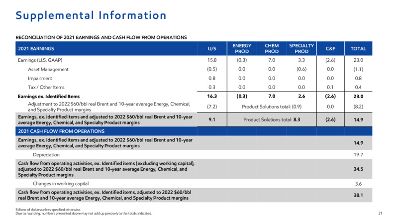 2022 Corporate Plan – ExxonMobil – slide 20