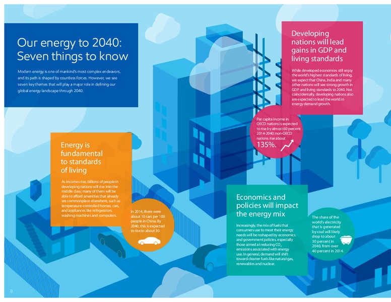 January 2016 The Outlook for Energy: A View to 2040 – ExxonMobil – slide 8