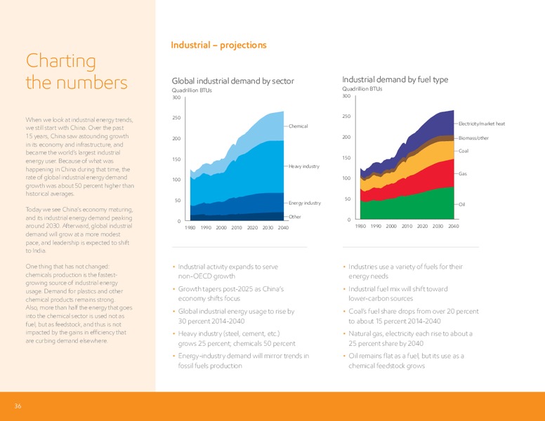 January 2016 The Outlook for Energy: A View to 2040 – ExxonMobil – slide 36