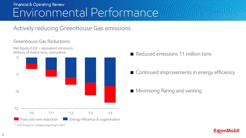 2015 SHAREHOLDERS MEETING – ExxonMobil – slide 9