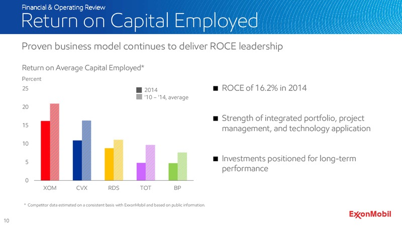 2015 SHAREHOLDERS MEETING – ExxonMobil – slide 11