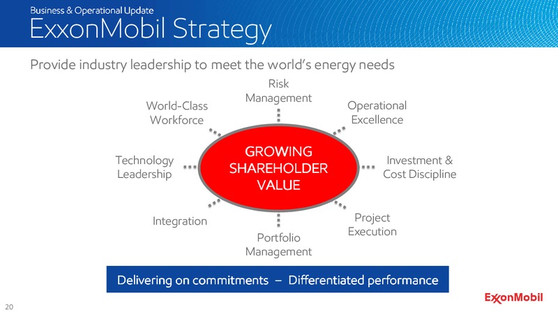2015 SHAREHOLDERS MEETING – ExxonMobil – slide 21