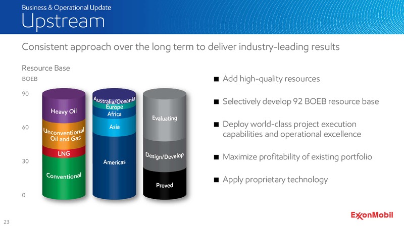 2015 SHAREHOLDERS MEETING – ExxonMobil – slide 24