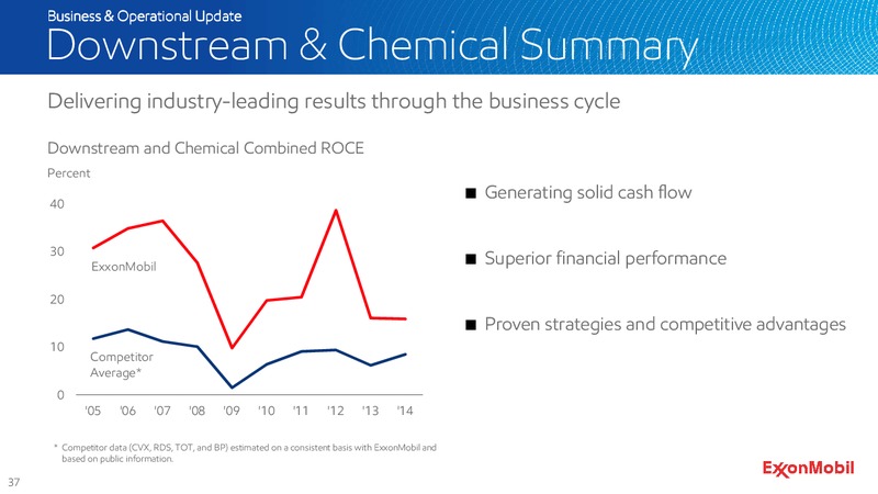 2015 SHAREHOLDERS MEETING – ExxonMobil – slide 38