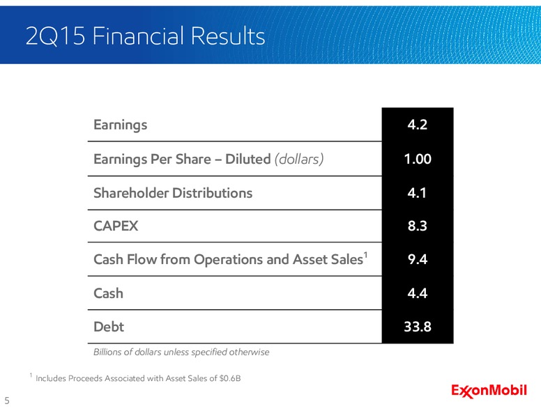 Q2 2015 Earnings Call – ExxonMobil – slide 4