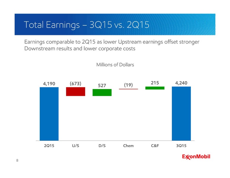 Q3 2015 Earnings Call – ExxonMobil – slide 7