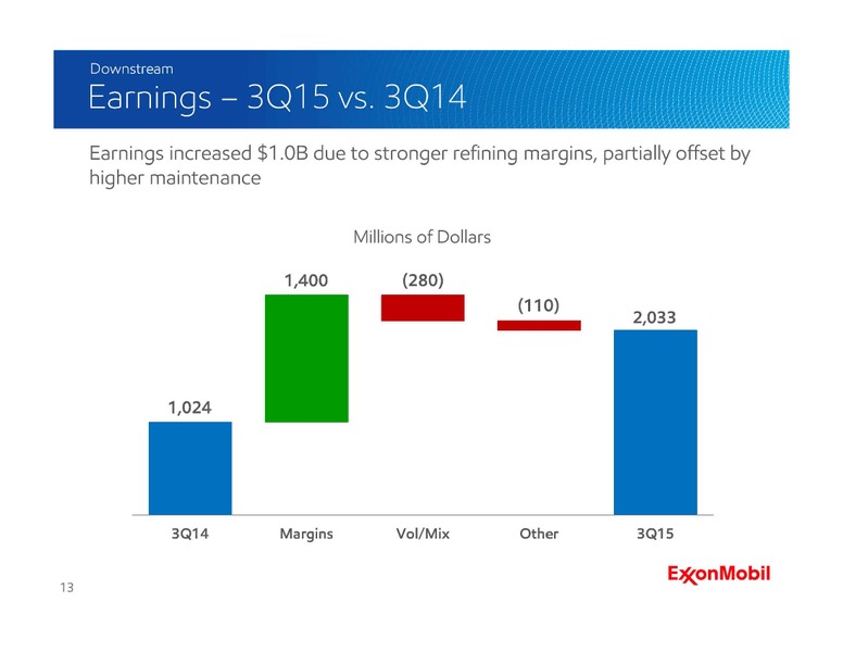 Q3 2015 Earnings Call – ExxonMobil – slide 12