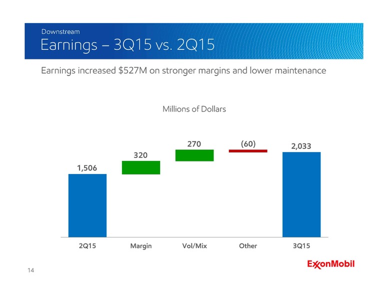 Q3 2015 Earnings Call – ExxonMobil – slide 13