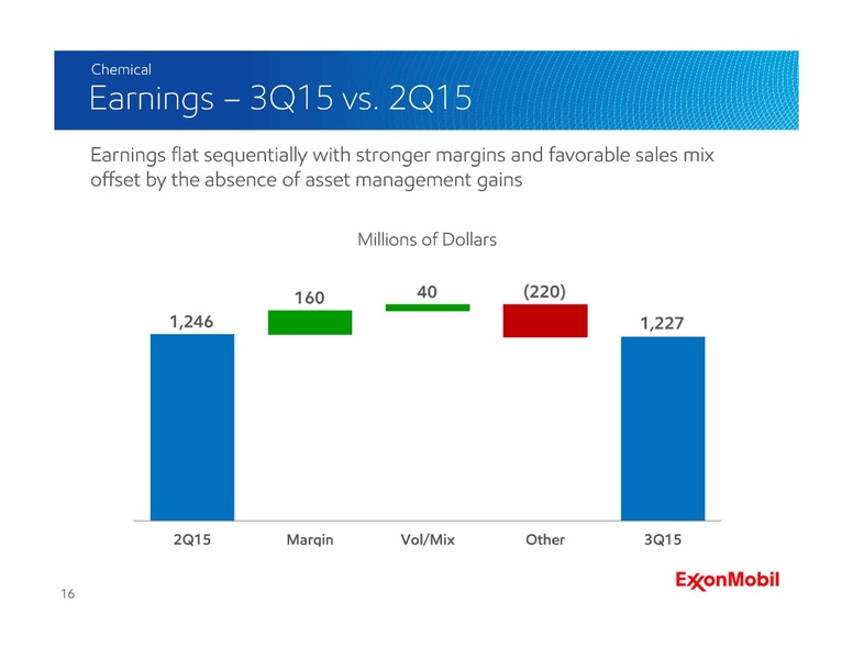 Q3 2015 Earnings Call – ExxonMobil – slide 15