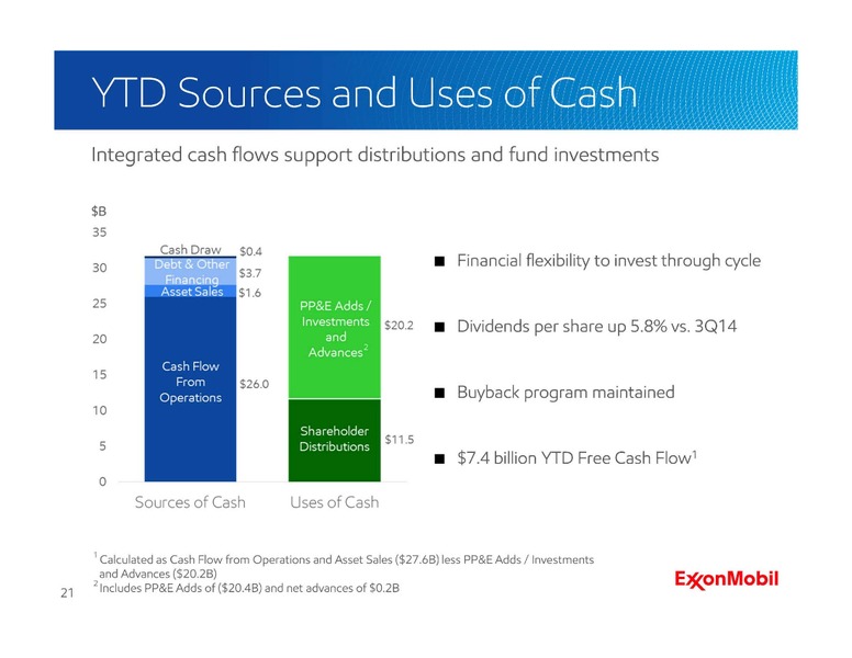 Q3 2015 Earnings Call – ExxonMobil – slide 20