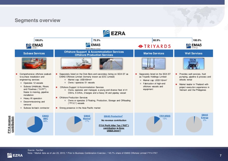 CREDIT SUISSE OIL AND GAS CONFERENCE – Ezra Holdings Limited – slide 7