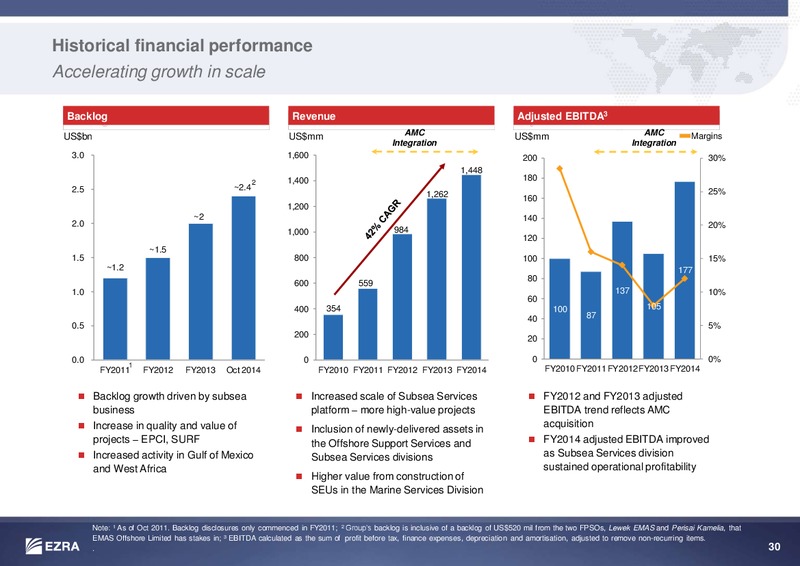 CREDIT SUISSE OIL AND GAS CONFERENCE – Ezra Holdings Limited – slide 30
