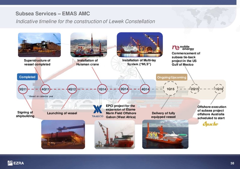 CREDIT SUISSE OIL AND GAS CONFERENCE – Ezra Holdings Limited – slide 38