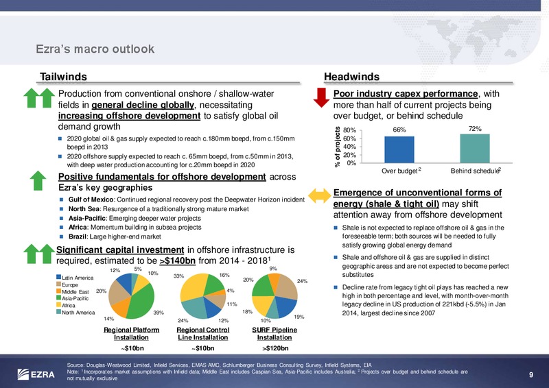 MAY 2014 INVESTOR PRESENTATION – Ezra Holdings Limited – slide 10