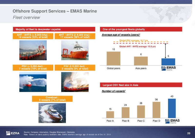 MAY 2014 INVESTOR PRESENTATION – Ezra Holdings Limited – slide 21