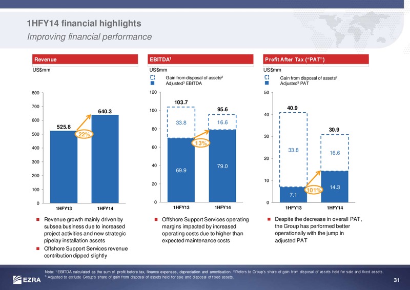 MAY 2014 INVESTOR PRESENTATION – Ezra Holdings Limited – slide 32