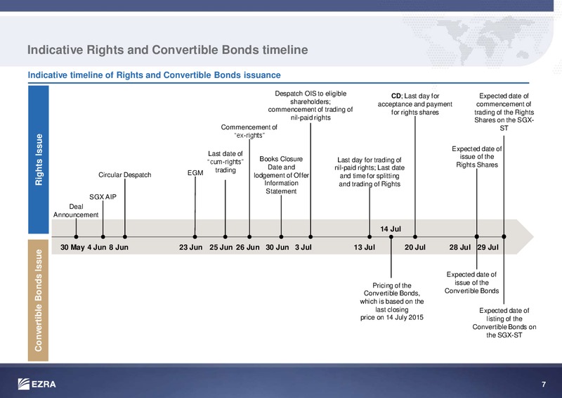 JUNE 2015 INVESTOR PRESENTATION – Ezra Holdings Limited – slide 7