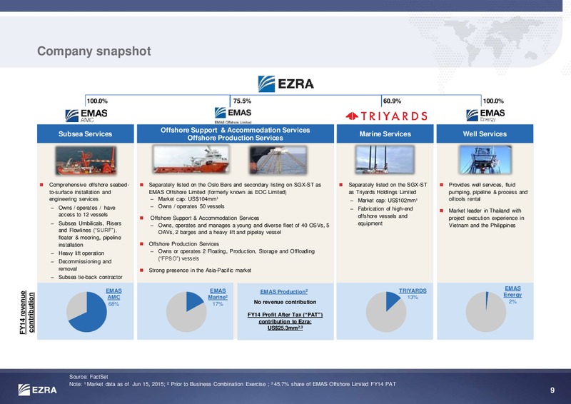 JUNE 2015 INVESTOR PRESENTATION – Ezra Holdings Limited – slide 9