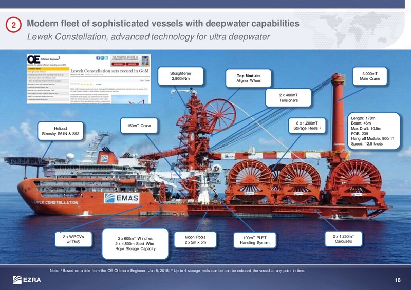 JUNE 2015 INVESTOR PRESENTATION – Ezra Holdings Limited – slide 18