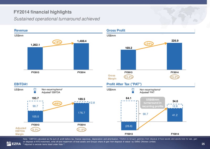 JUNE 2015 INVESTOR PRESENTATION – Ezra Holdings Limited – slide 25