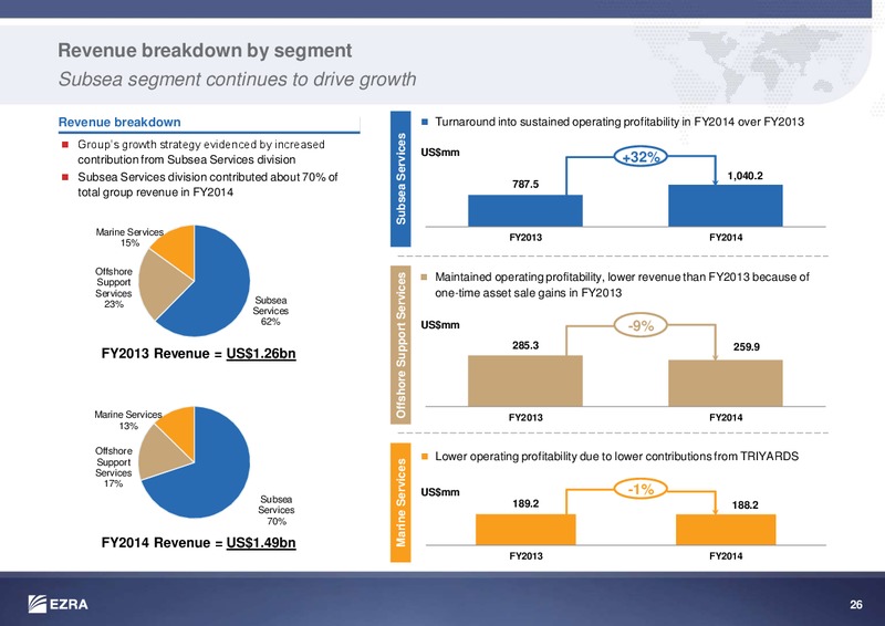 JUNE 2015 INVESTOR PRESENTATION – Ezra Holdings Limited – slide 26