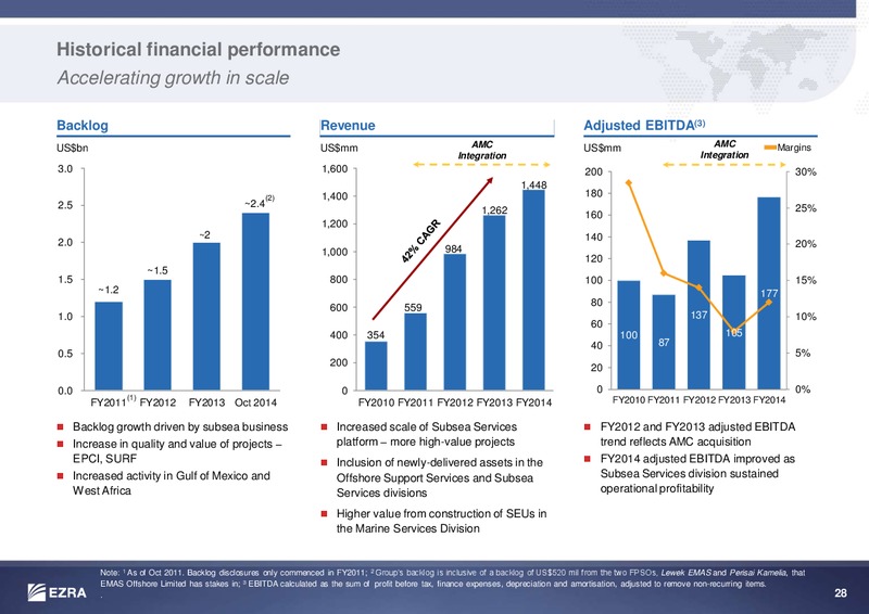 JUNE 2015 INVESTOR PRESENTATION – Ezra Holdings Limited – slide 28