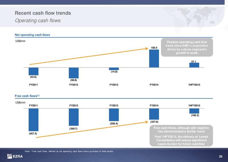 JUNE 2015 INVESTOR PRESENTATION – Ezra Holdings Limited – slide 29