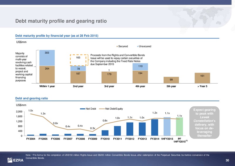 JUNE 2015 INVESTOR PRESENTATION – Ezra Holdings Limited – slide 30