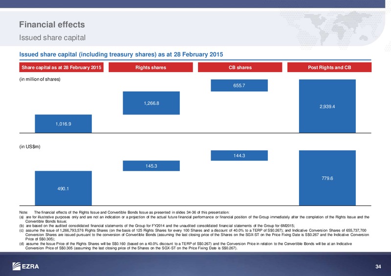 JUNE 2015 INVESTOR PRESENTATION – Ezra Holdings Limited – slide 33