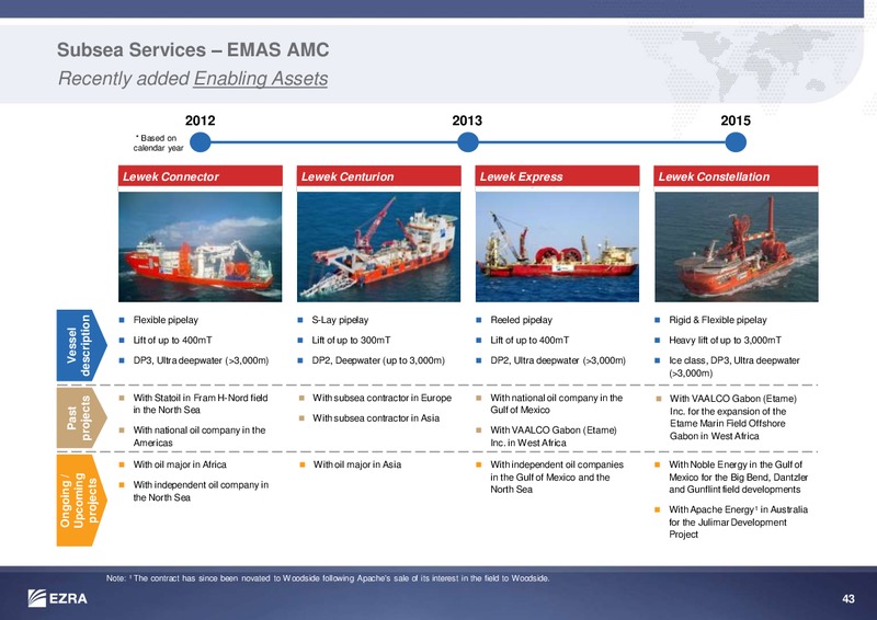 JUNE 2015 INVESTOR PRESENTATION – Ezra Holdings Limited – slide 41